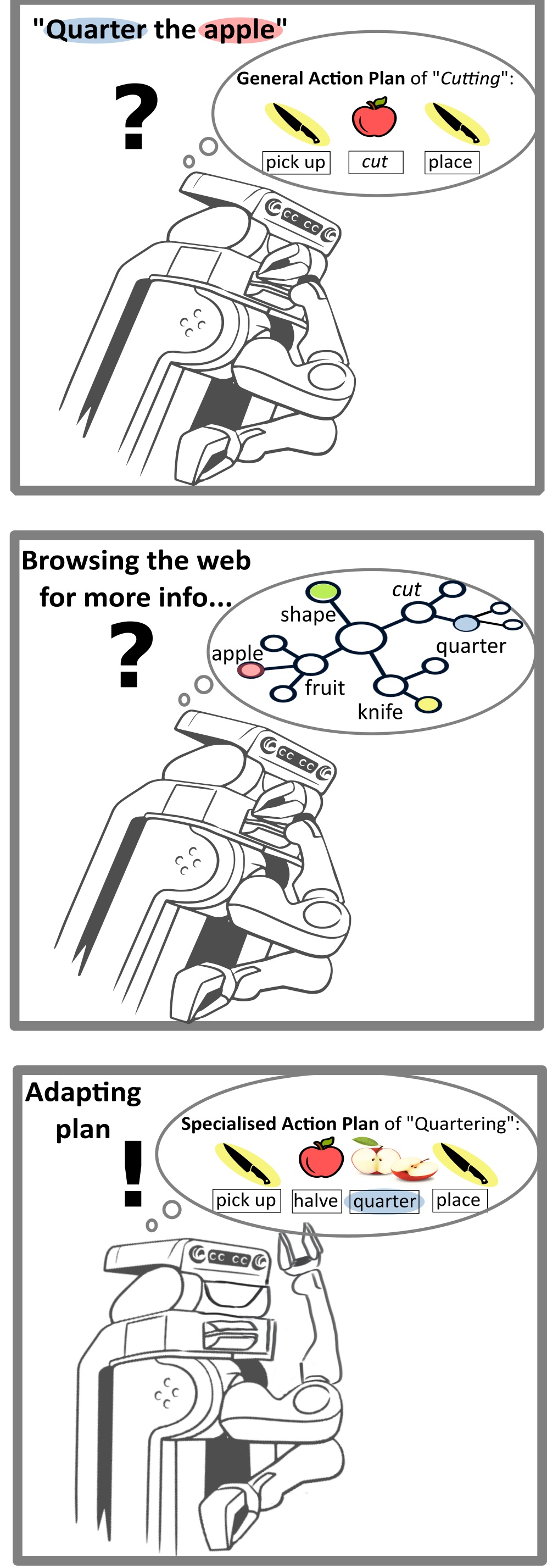 Code Sample Using  Knowledge For Flexible Meal Preperation